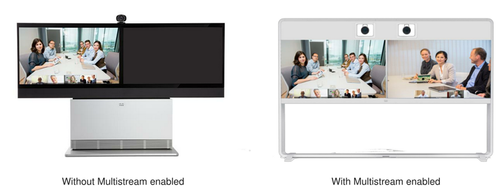 Cisco Multistream