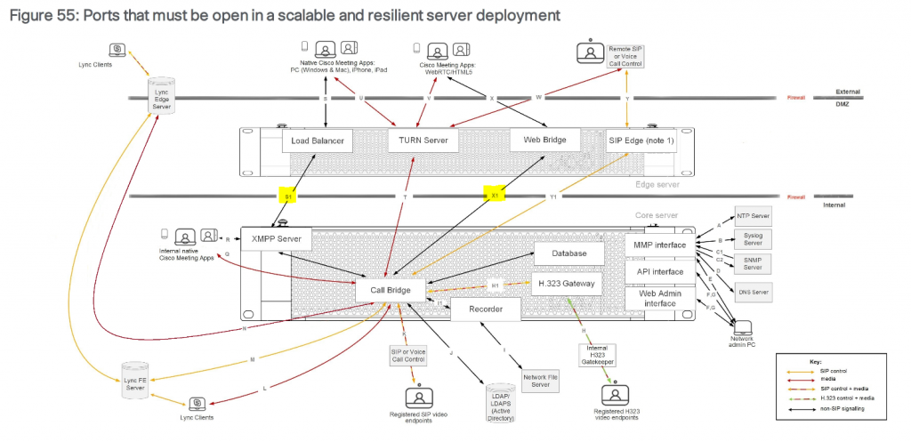 cms-webrtc-tshoot2