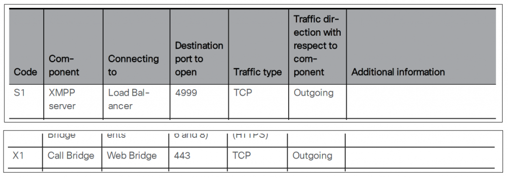 cms-webrtc-tshoot3